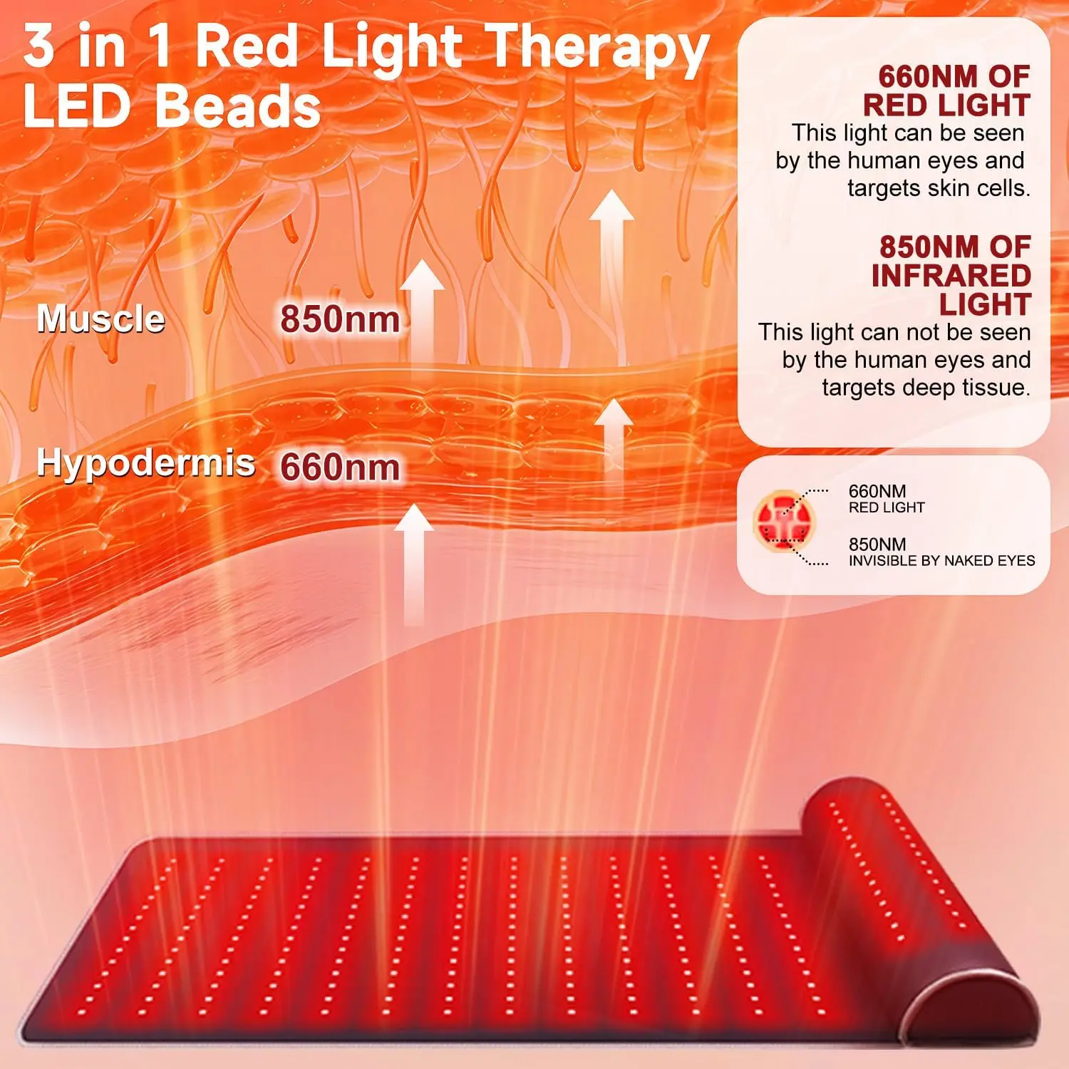 Rotlichttherapie-Matte mit Fer – Spa Y Wellness Bewertung und Preis